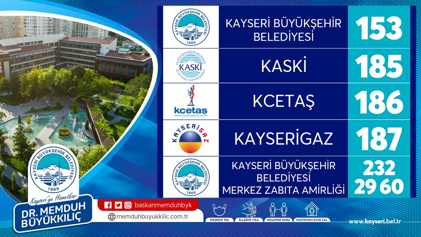 Büyükşehir Kurban Bayramı’na hazır
