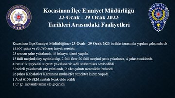 1 HAFTADA 13 BİN 97 ŞAHIS, 53 BİN 769 ARAÇ SORGULANDI