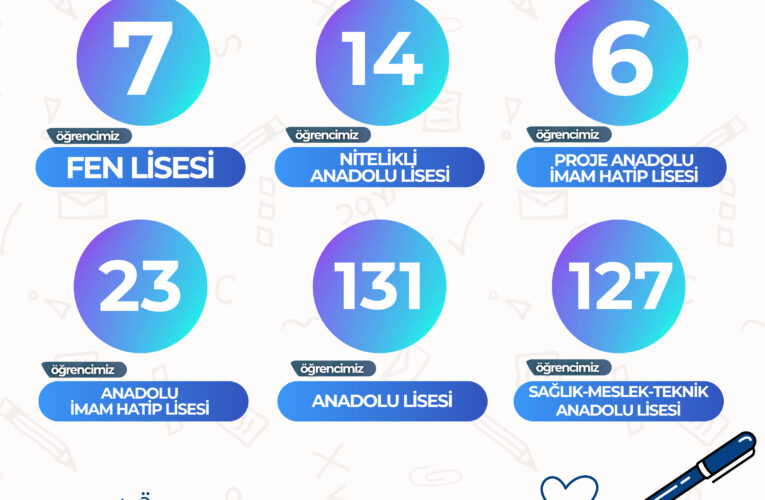 GENÇ KAYMEK, LGS’DE 308 ÖĞRENCİYİ HAYALLERİNDEKİ LİSELERE YERLEŞTİRDİ